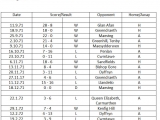 1971-1972-Rugby-Results-DYNEVOR-1st-XV